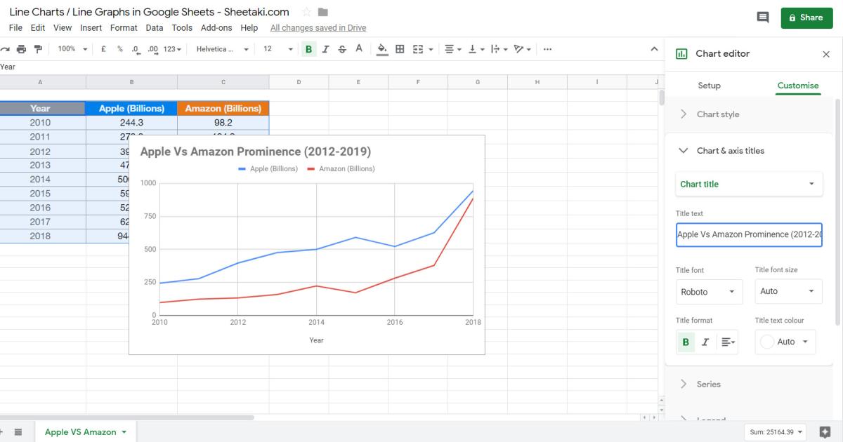 Đặt tiêu đề cho biểu đồ đường Line trong Google Sheets